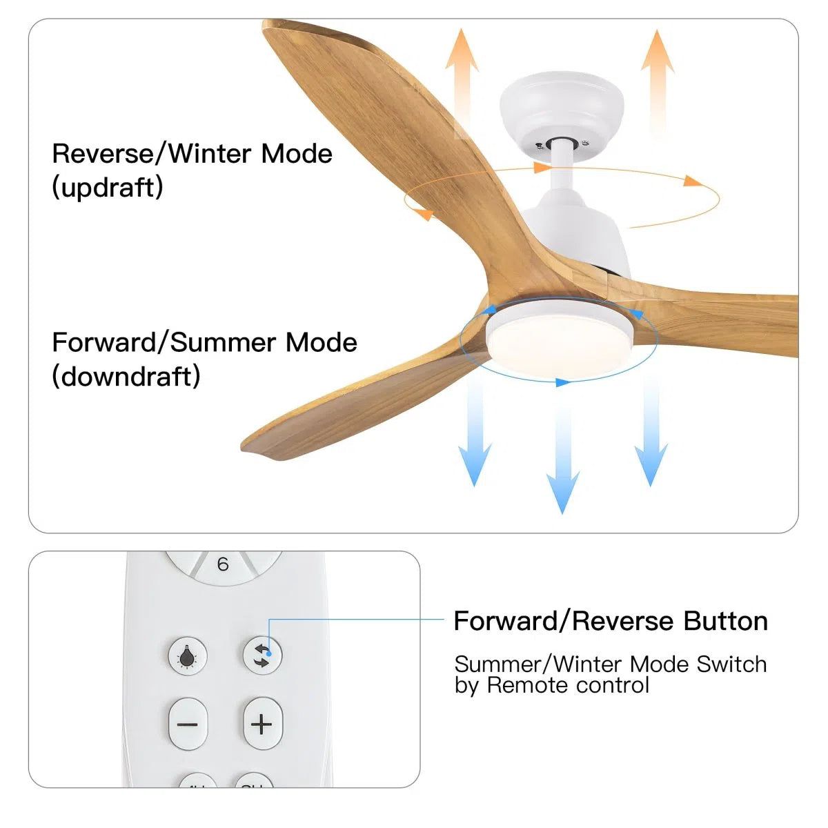 YUHAO 52 In.Intergrated LED Ceiling Fan Lighting with Remote Control Home Decor by Design